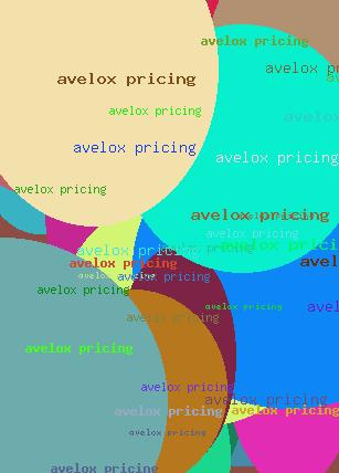 Avelox Pricing